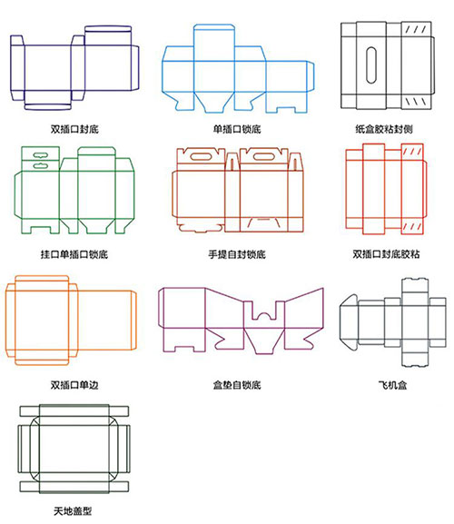 訂做包裝盒